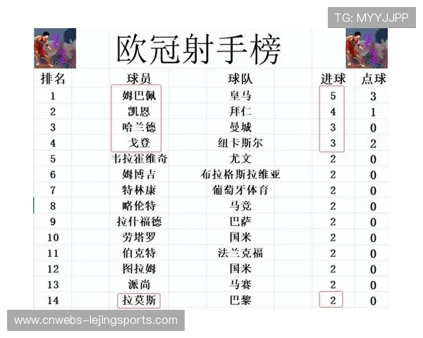 拜仁慕尼黑战胜巴黎圣日耳曼 登顶欧冠积分榜
