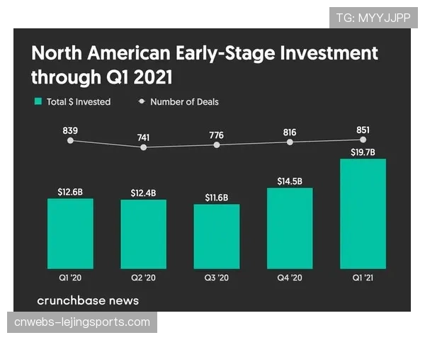 专业定位球数据分析服务商“Setlytics”宣布获得新一轮风投，估值较去年翻番